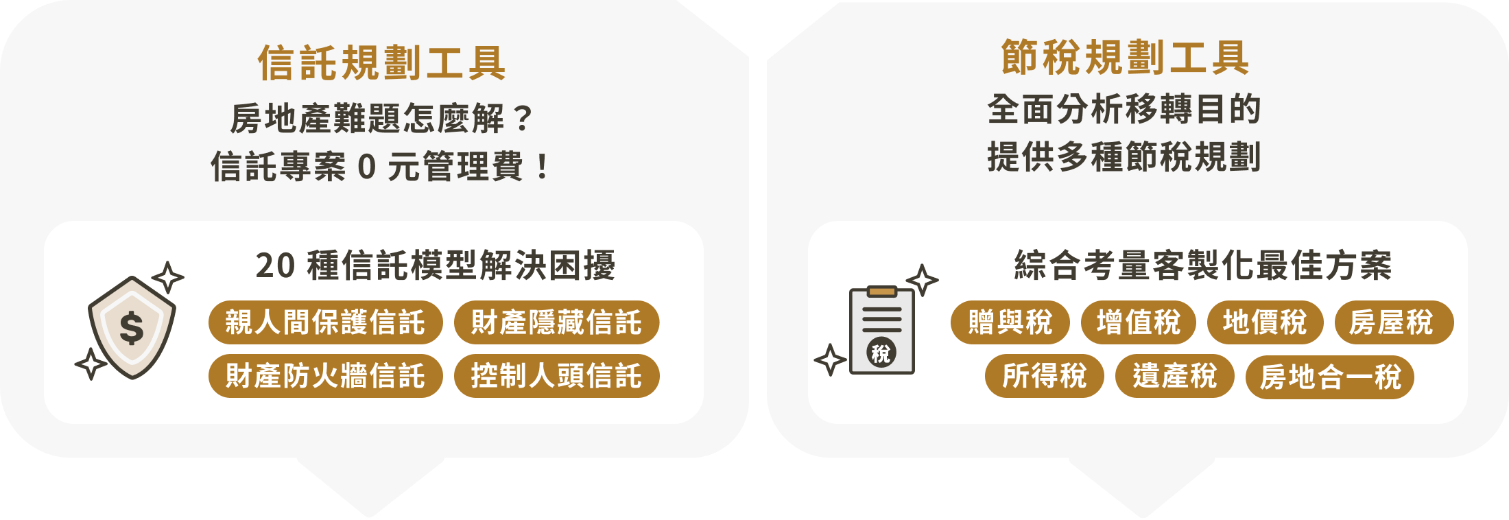 信託規劃工具與節稅規劃工具，提供房地產管理與節稅解決方案，包括親人間保護信託、財產隱藏信託、防火牆信託，以及贈與稅、增值稅、所得稅等多種稅務規劃。