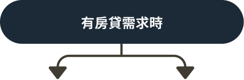 有房貸需求時
